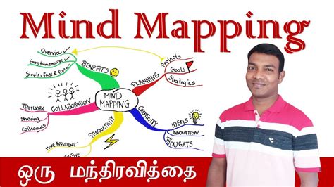 would you mind meaning in tamil|mind map in tamil.